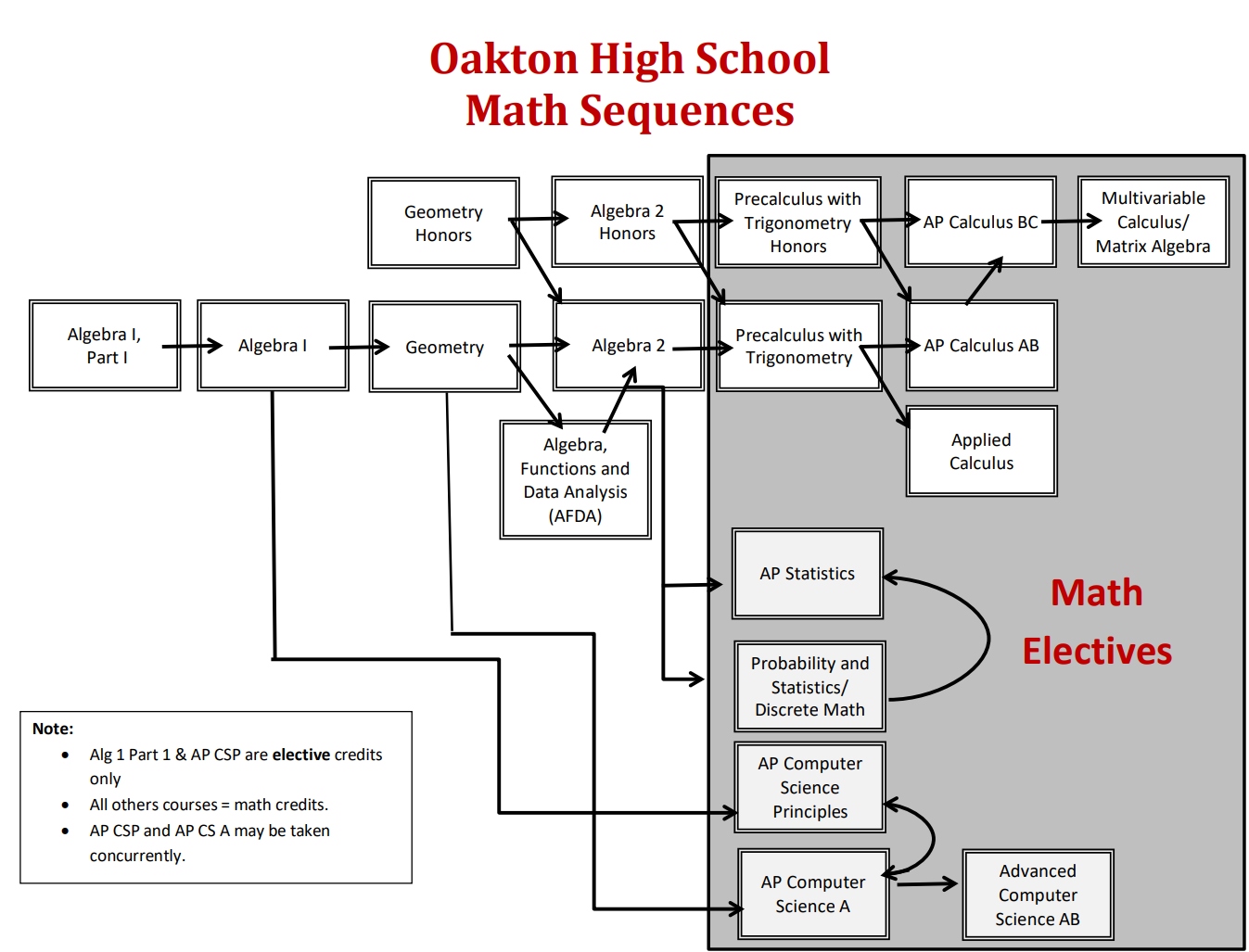 math-course-map-oakton-high-school